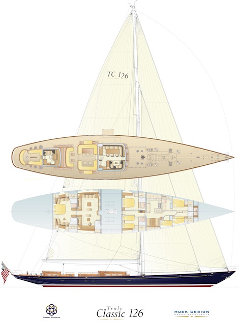 Synthesise yacht and design