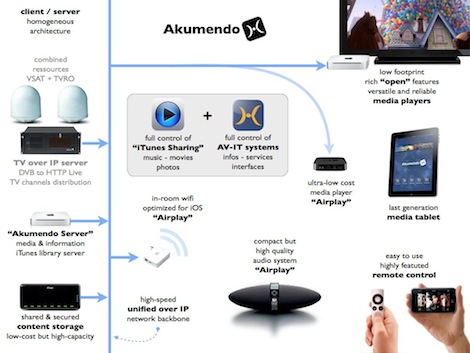 Image for article New client server app 'Akumendo' launched