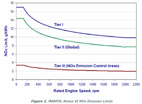 Image for article European Commission to align legislation with MARPOL