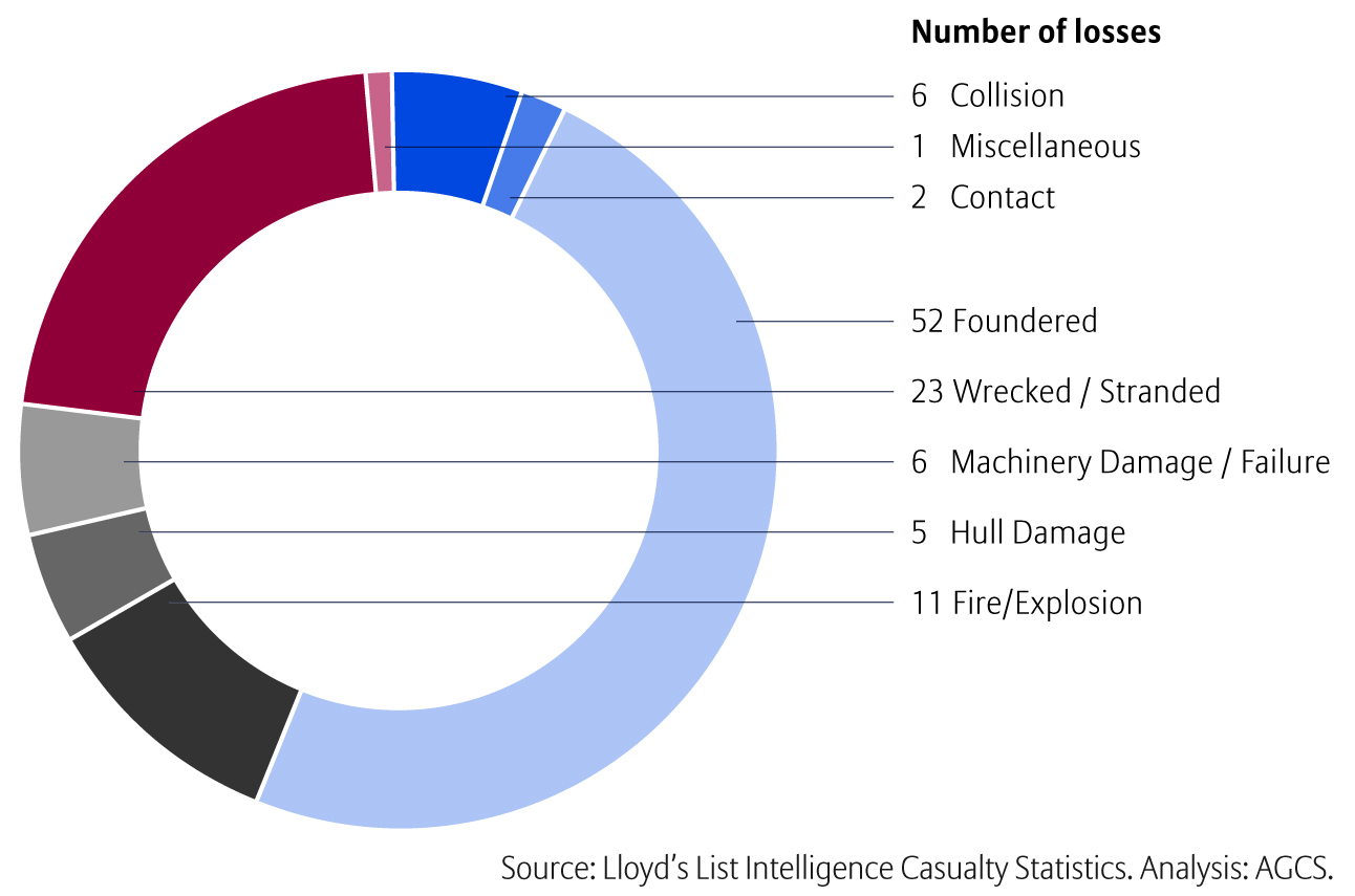 Superyachtnews Business Passenger Vessels Need Greater