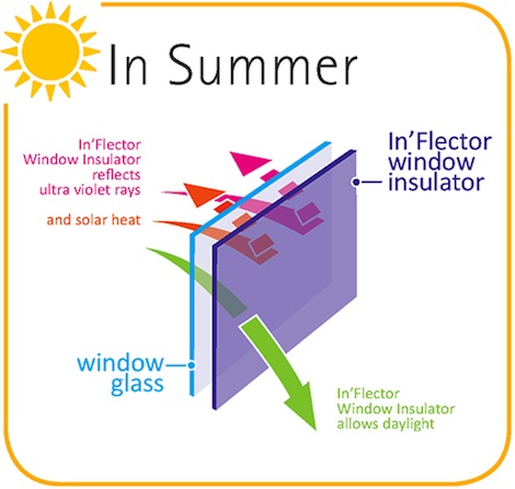 Image for article A window of opportunity?