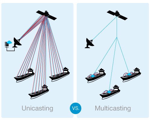 Image for article IP-MobileCast a wide net